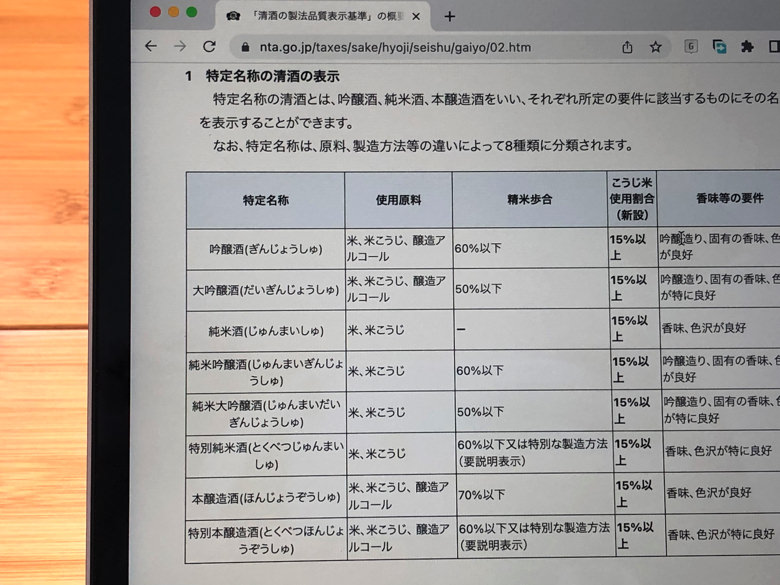 特定名称酒の要件一覧表