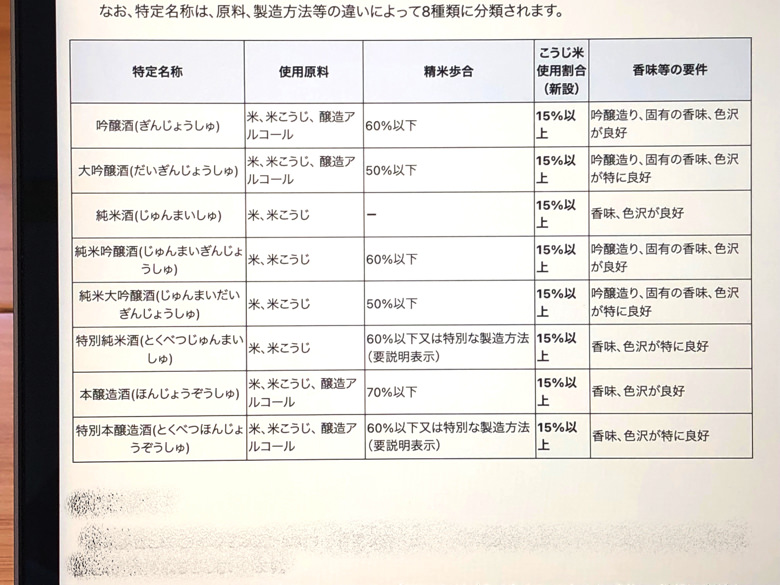 8種類の特定名称酒