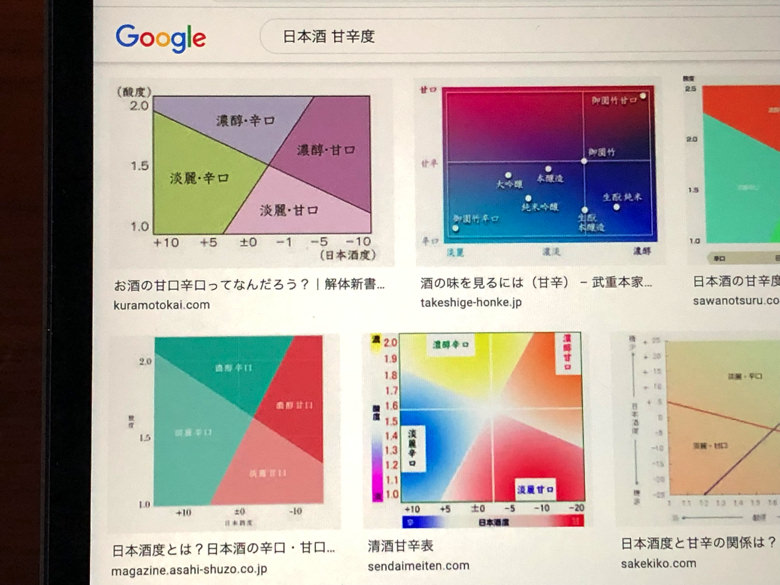 「日本酒 甘辛度」の検索結果